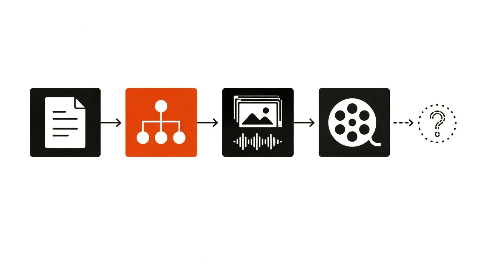 Как устроен VideoGen Model 1: бриф, планировщик сцен, сборка со звуком и непроверенный результат